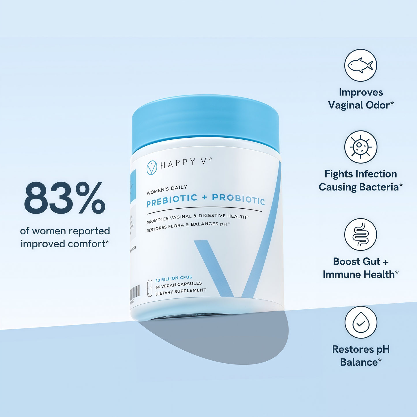 Prebiotic + Probiotic